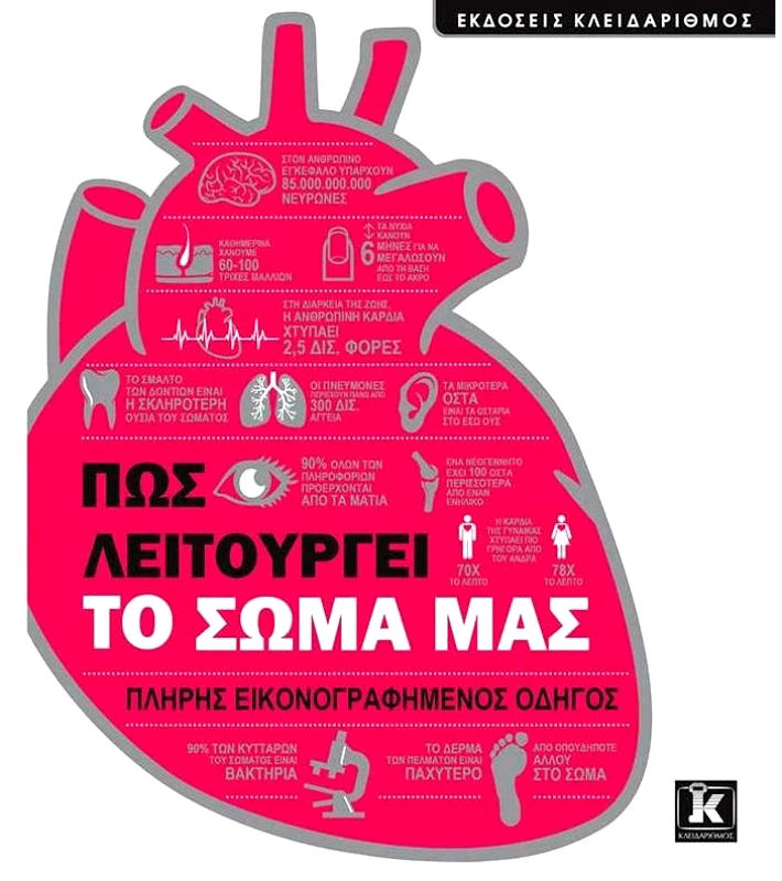 ΚΛΕΙΔΑΡΙΘΜΟΣ ΠΩΣ ΛΕΙΤΟΥΡΓΕΙ ΤΟ ΣΩΜΑ ΜΑΣ