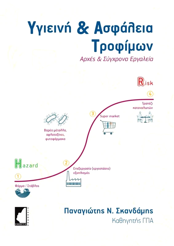 ΕΜΒΡΥΟ ΥΓΙΕΙΝΗ ΚΑΙ ΑΣΦΑΛΕΙΑ ΤΡΟΦΙΜΩΝ
