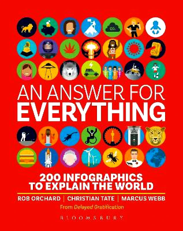 Bloomsbury Publishing PLC An Answer for Everything: 200 Infographics to Explain the World Delayed Gratification Bloomsbury Publishing PLC 0201