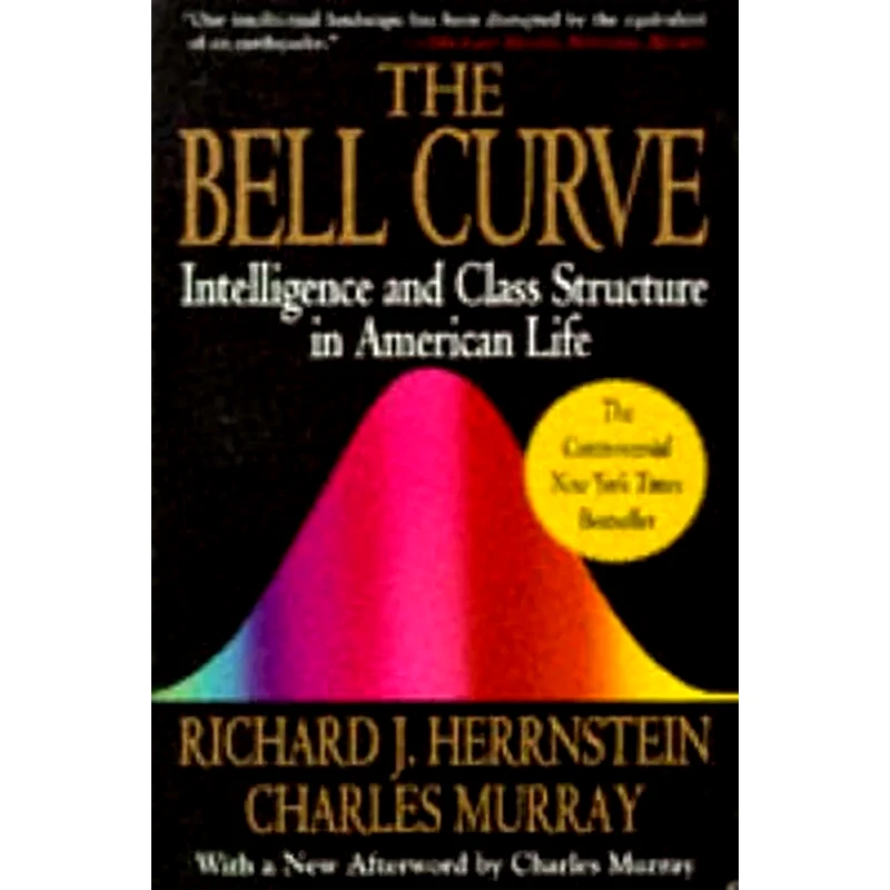 Bell Curve