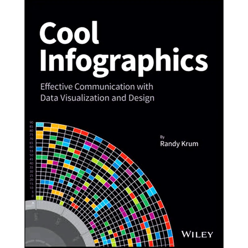 Cool Infographics